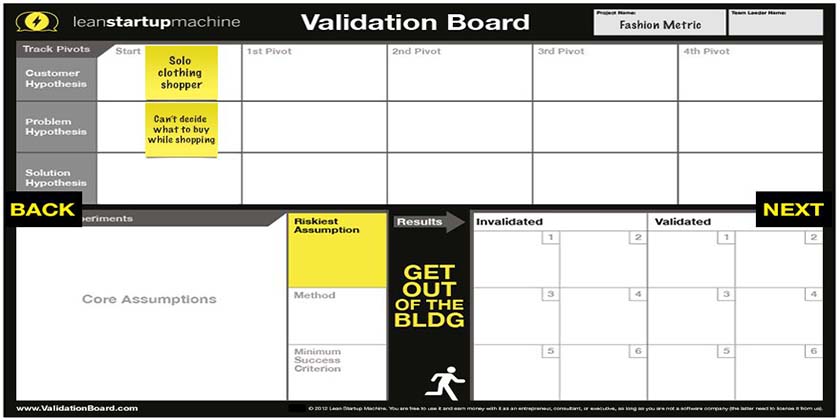 Validation board. herramientas online para emprendedores